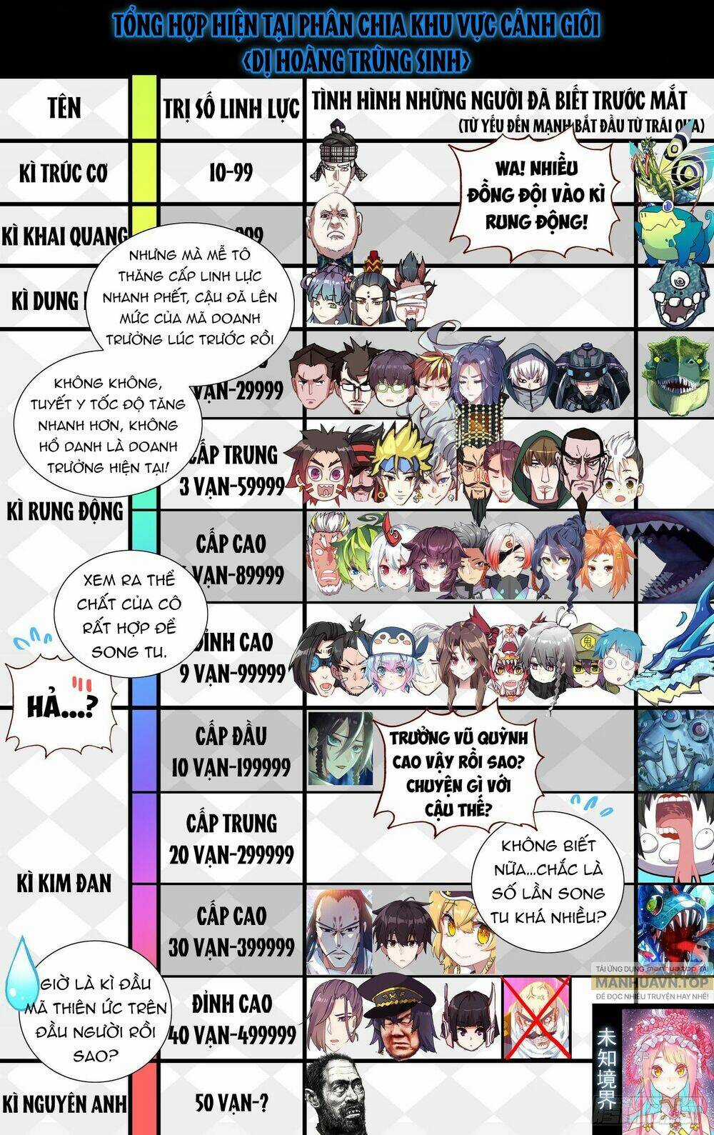 Dị Tộc Trùng Sinh - Chapter 276 - Trang 10