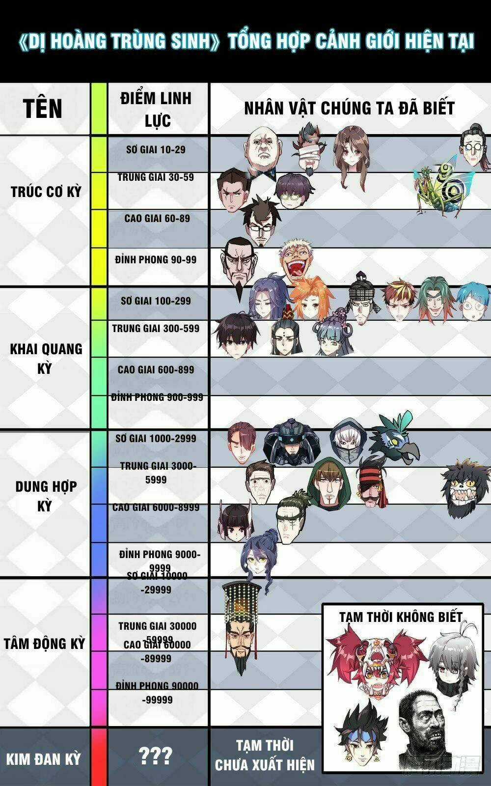 Dị Tộc Trùng Sinh - Chapter 55 - Trang 17