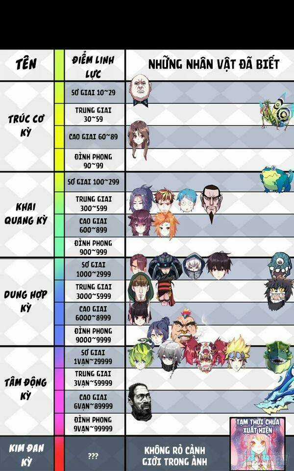 Dị Tộc Trùng Sinh - Chapter 85 - Trang 14