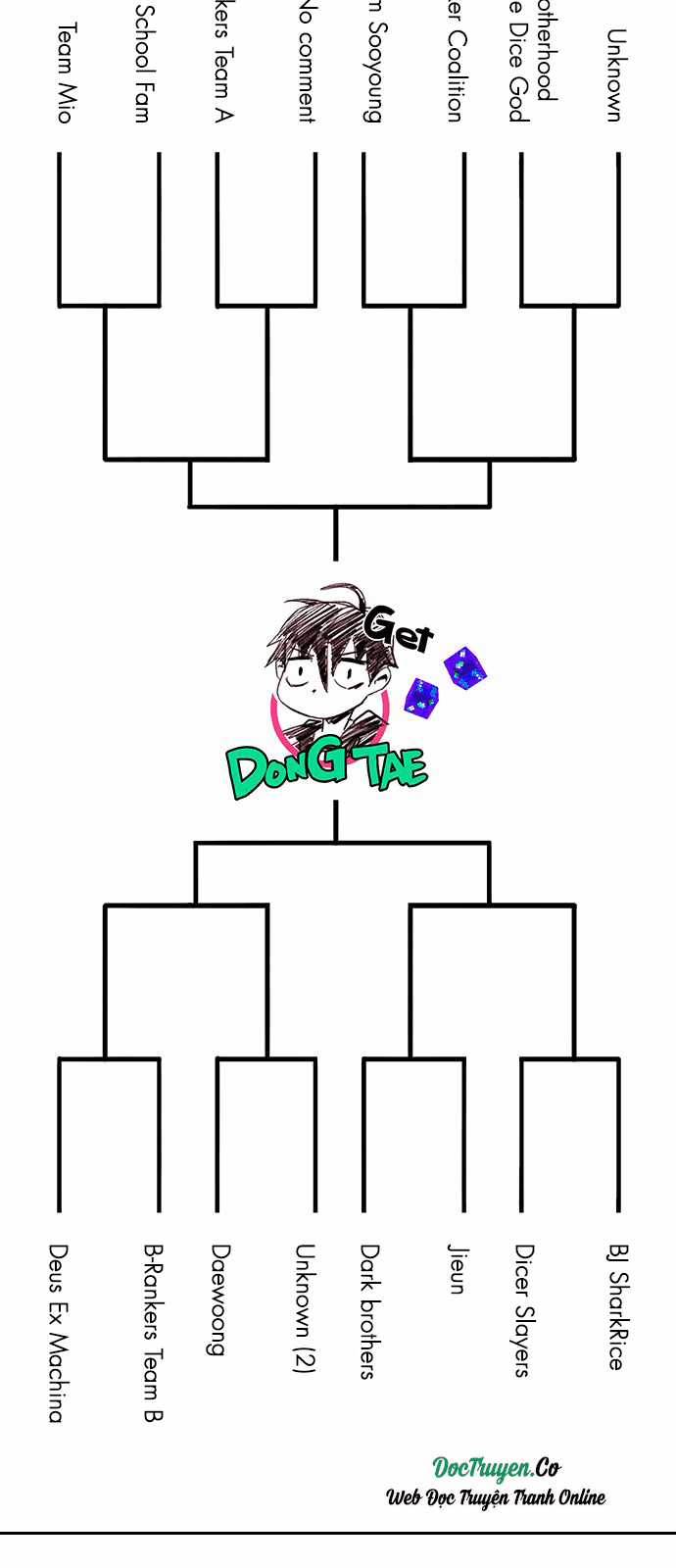 Dice - Chapter 216 - Trang 20