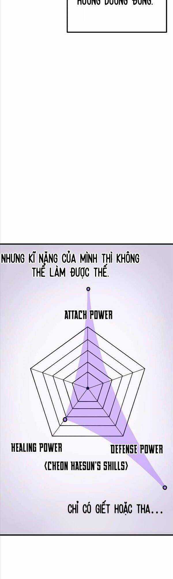 Độc Cô Dược Sư - Chapter 11 - Trang 38