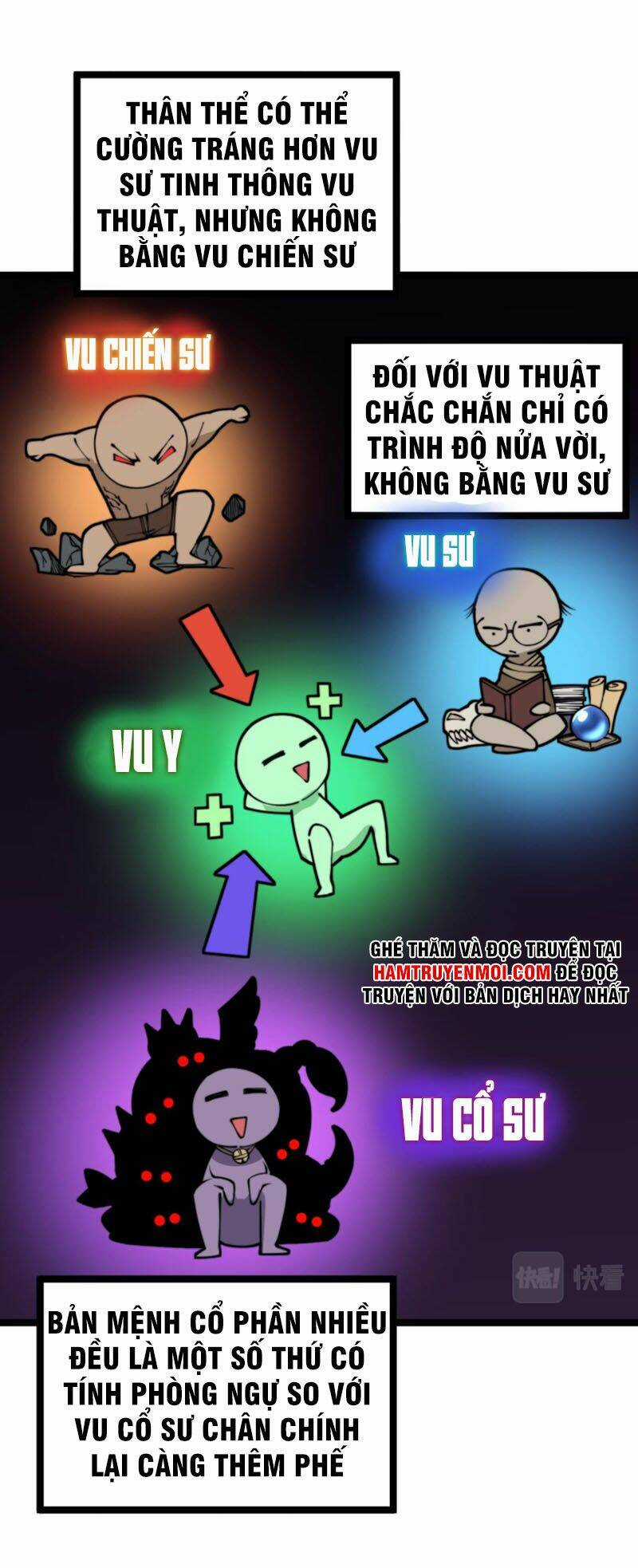 Độc Thủ Vu Y - Chapter 277 - Trang 28