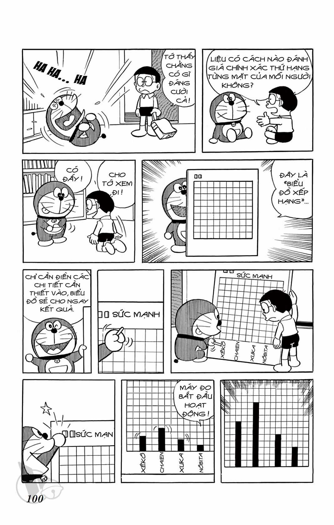 ĐôRêMon 1992 - Chapter 67 - Trang 100