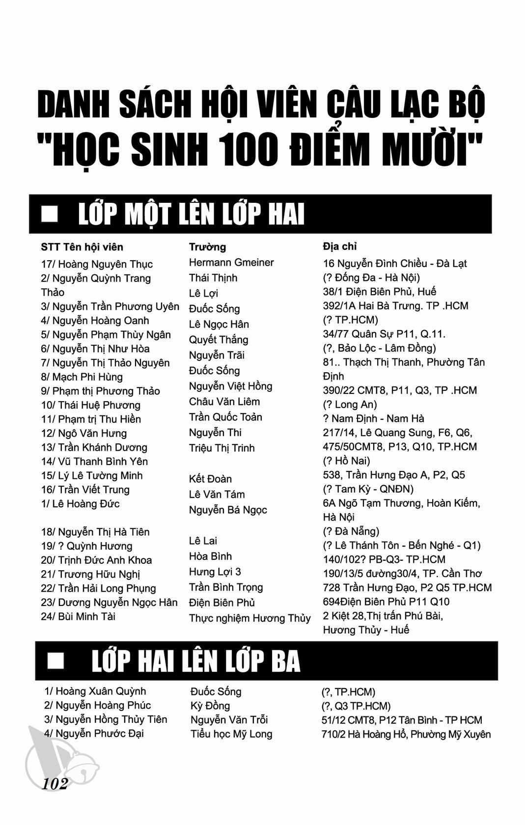 ĐôRêMon 1992 - Chapter 68 - Trang 102