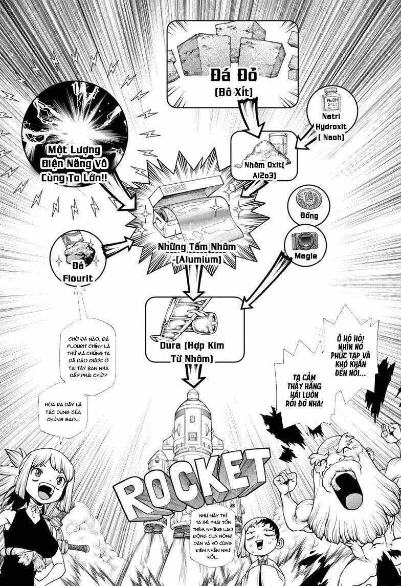 Dr.stone - Chapter 210 - Trang 6