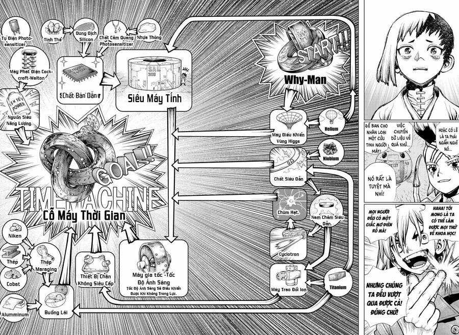 Dr.stone - Chapter 232 - Trang 19
