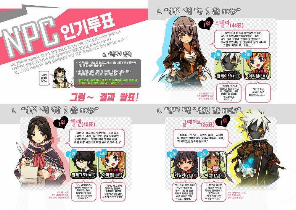 Elsword Magazine - Chapter 3 - Trang 36