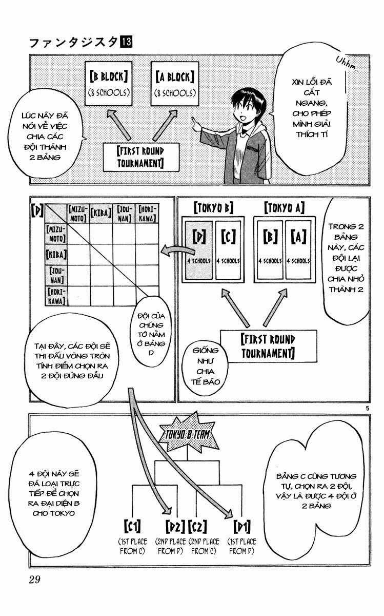 Fantasista - Chapter 107 - Trang 5