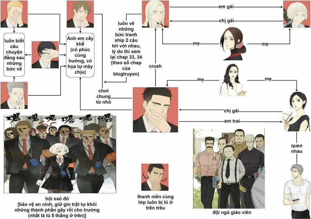 Friendzone - Chapter 78 - Trang 2