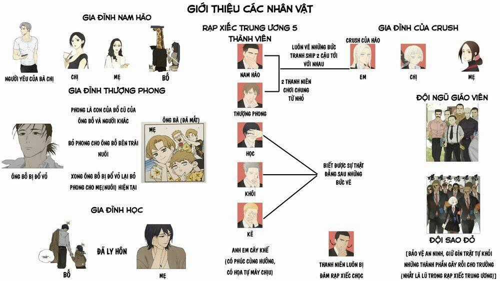 Friendzone - Chapter 93 - Trang 2