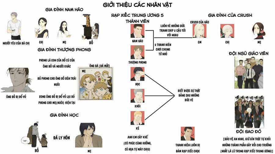 Friendzone - Chapter 94 - Trang 2