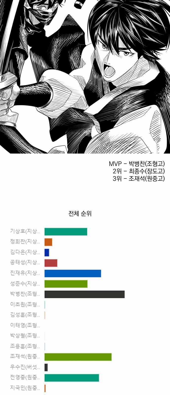 Garbage Time - Chapter 139 - Trang 38