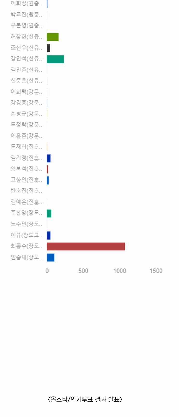 Garbage Time - Chapter 139 - Trang 39