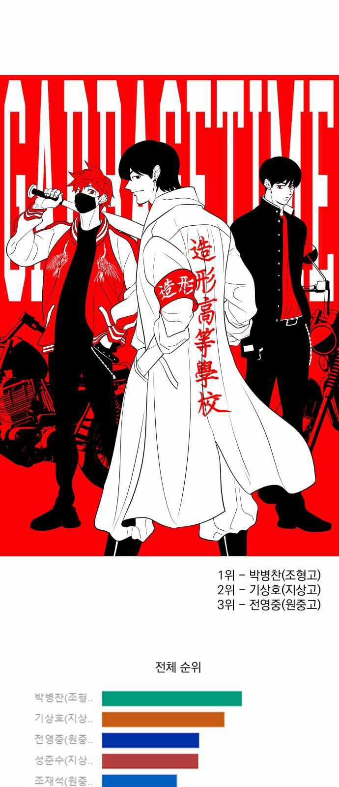 Garbage Time - Chapter 139 - Trang 40