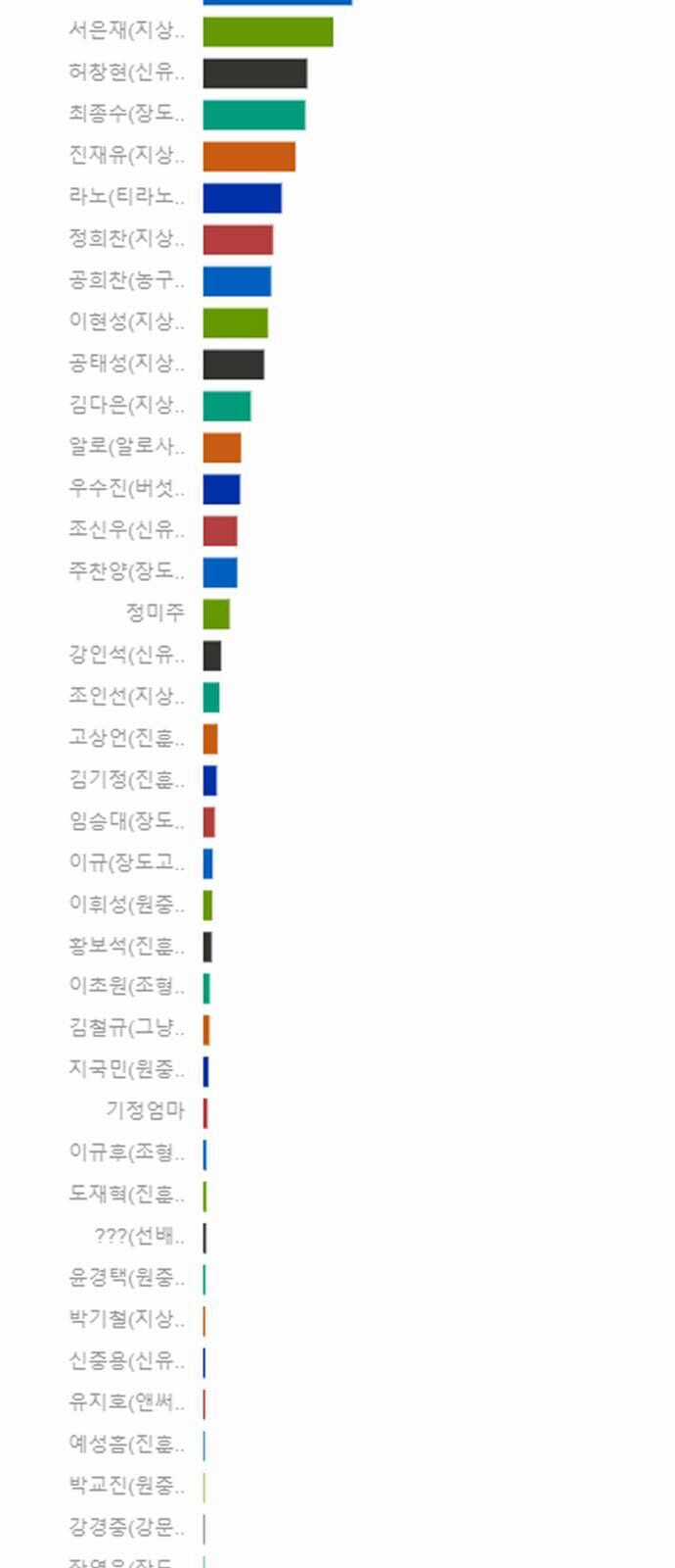 Garbage Time - Chapter 139 - Trang 41