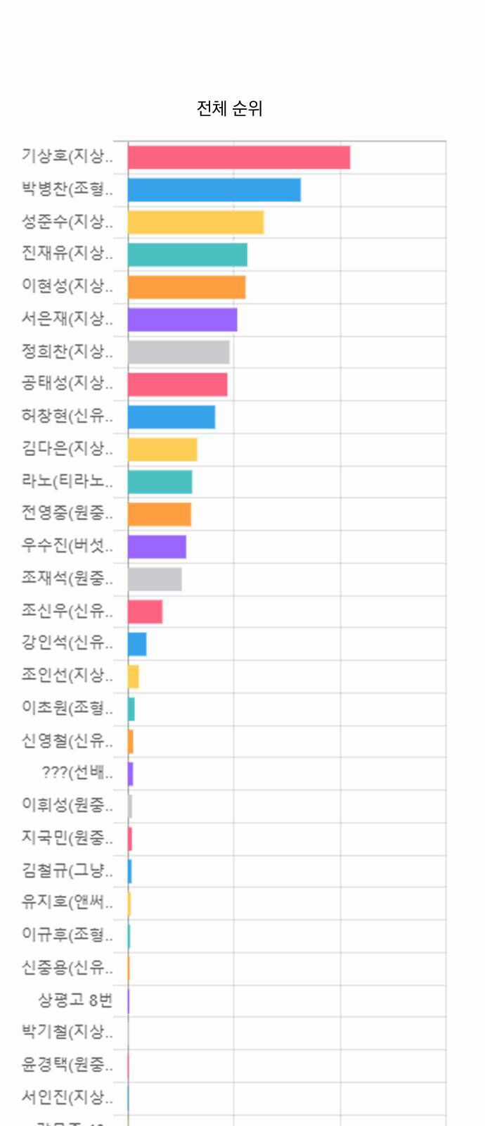 Garbage Time - Chương 100 - Trang 37
