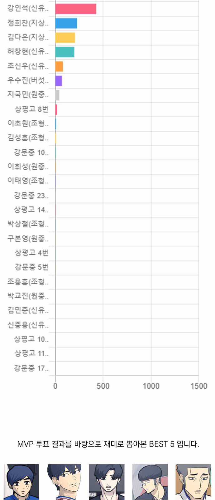 Garbage Time - Chương 100 - Trang 38