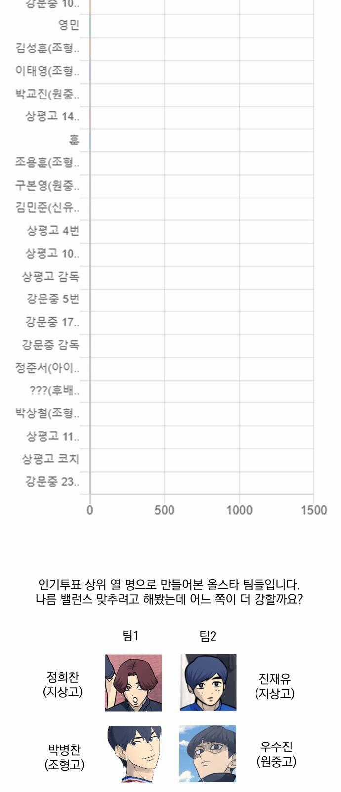 Garbage Time - Chương 100 - Trang 40