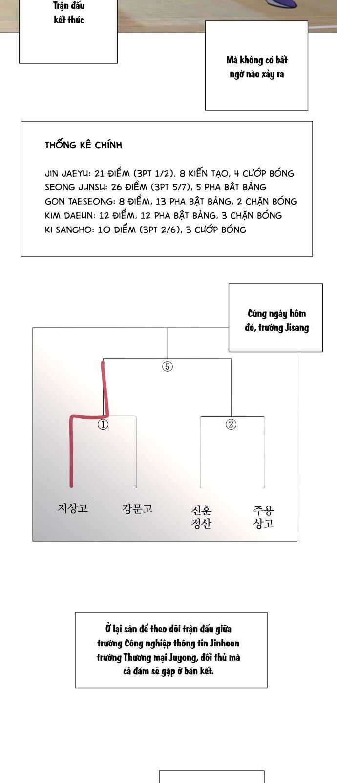 Garbage Time - Chương 107 - Trang 28