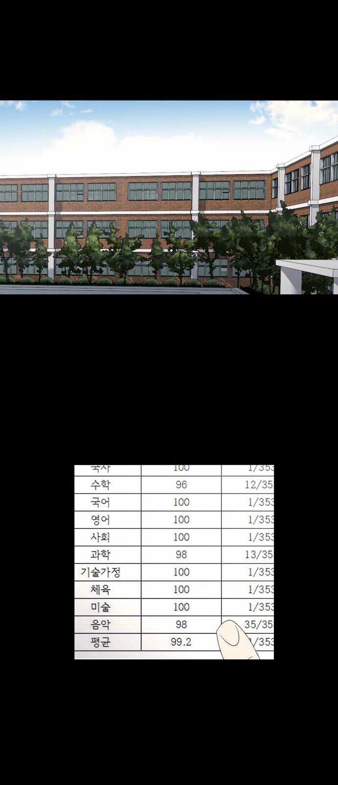 Garbage Time - Chương 67 - Trang 43