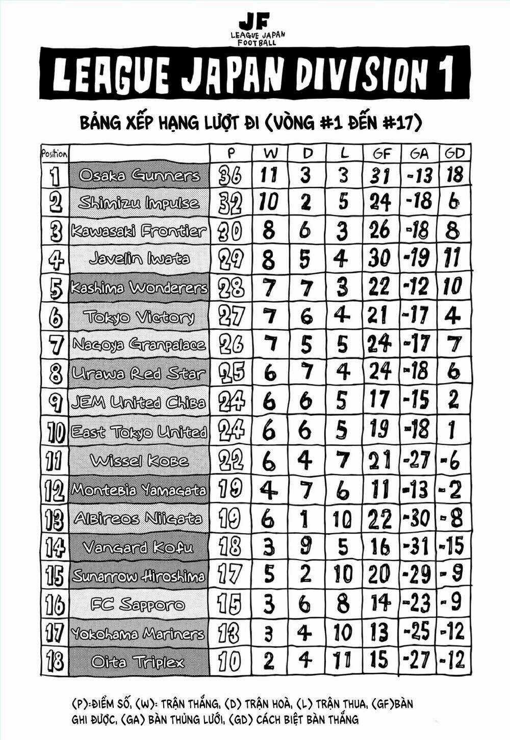 Giant Killing - Chapter 168 - Trang 3