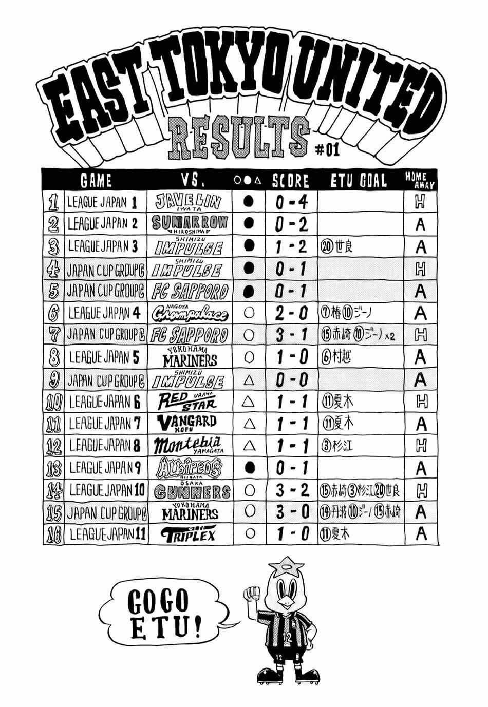 Giant Killing - Chapter 88 - Trang 5