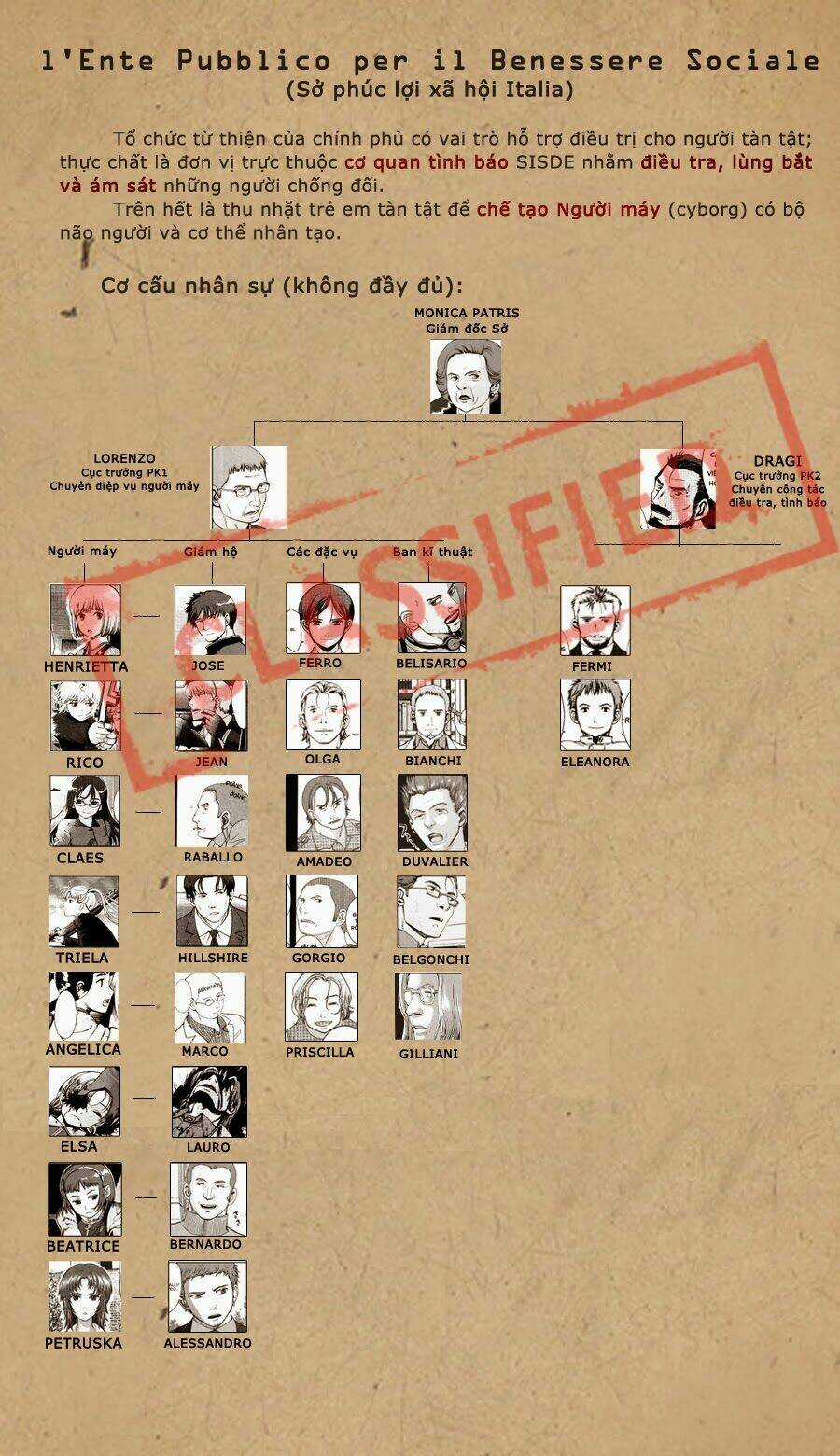 Gunslinger Girl - Chapter 27 - Trang 36