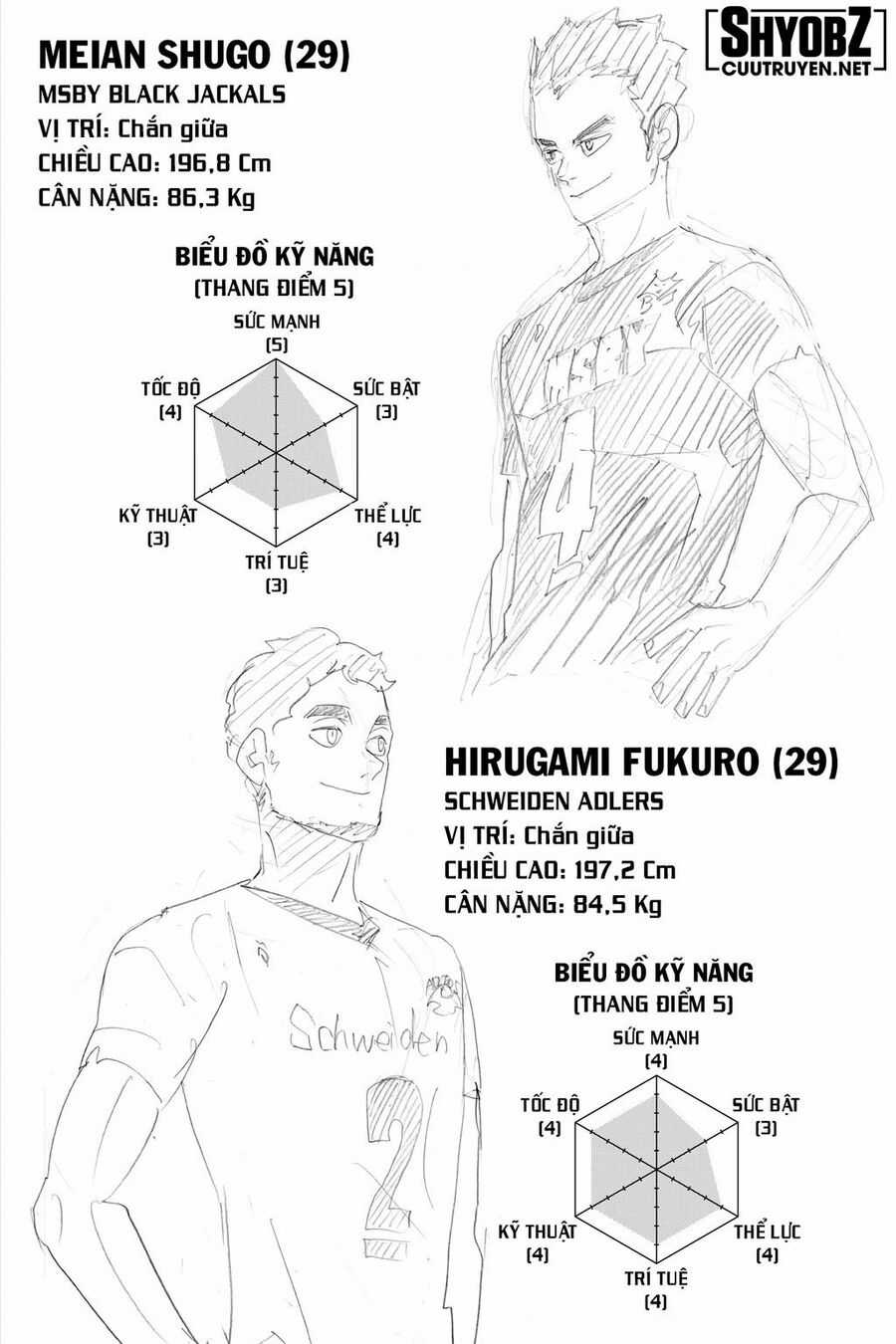 Haikyuu - Chapter 385 - Trang 23