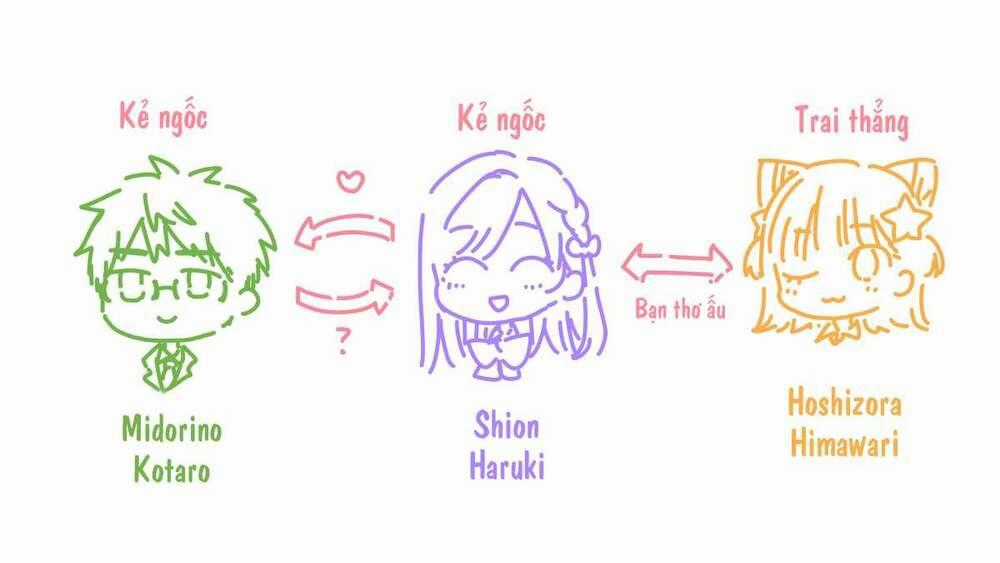 Haruki The Cutie - Chapter 0 - Trang 7