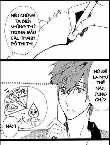 Harumako Dj - Chapter 3 - Trang 6