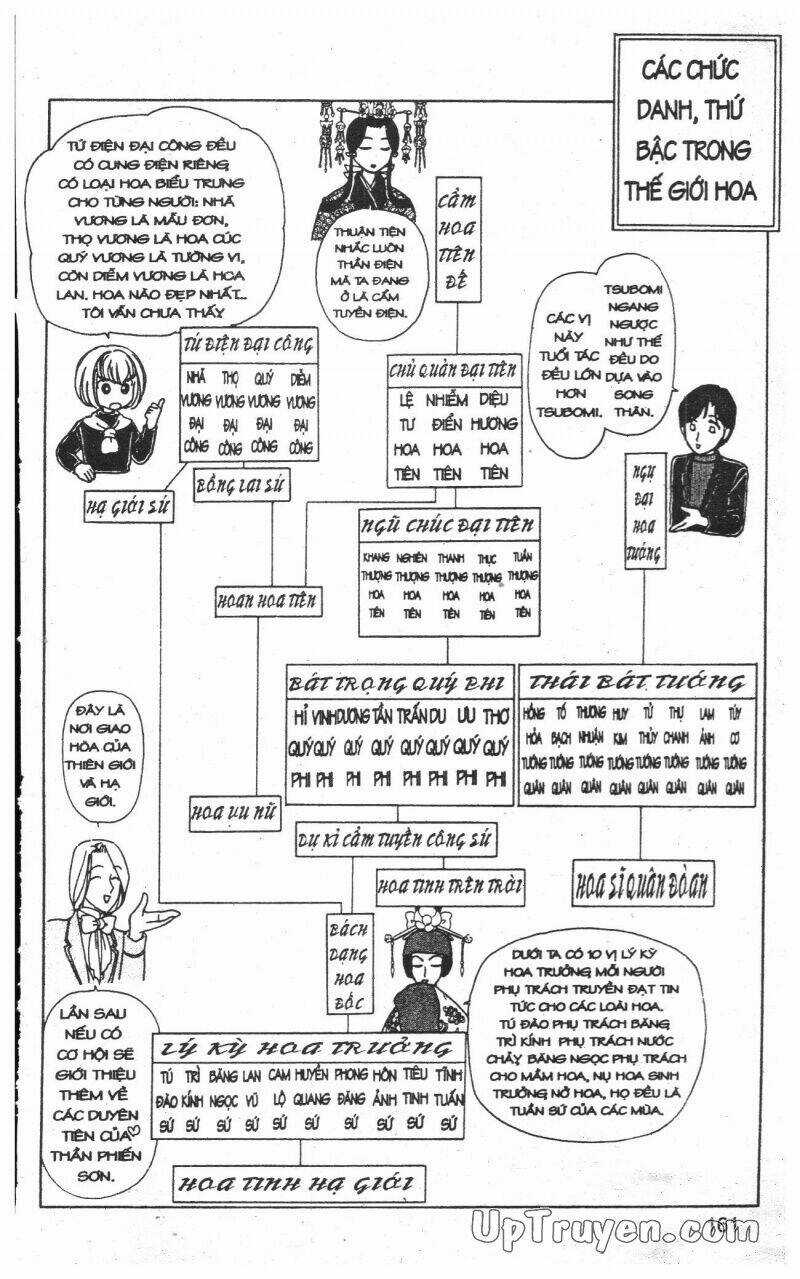 Hoàng Tử Hoa - Bud Boy - Chapter 7 - Trang 163