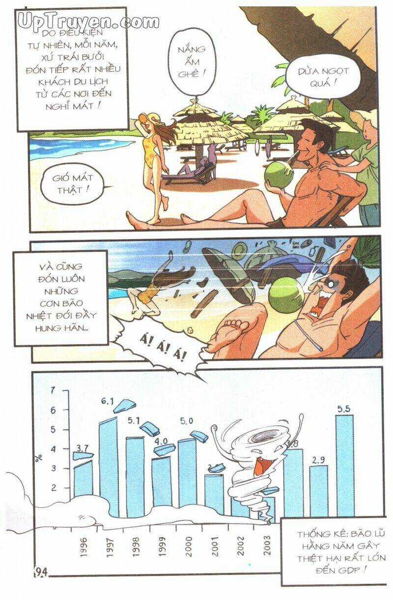 Học Sinh Chân Kinh - Chapter 2 - Trang 95