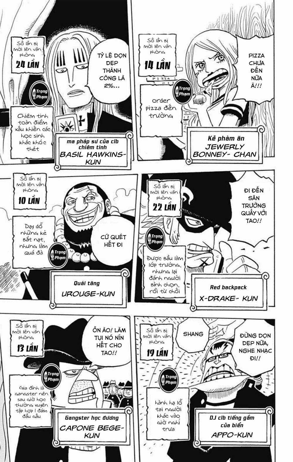 Học Viện One Piece - Chapter 5 - Trang 11