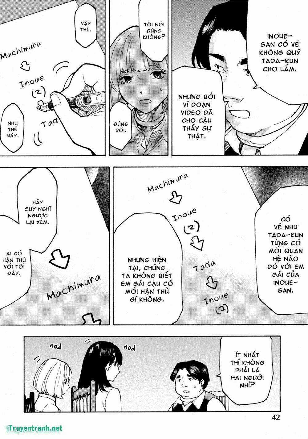 Jinrou Game - Chapter 9 - Trang 4