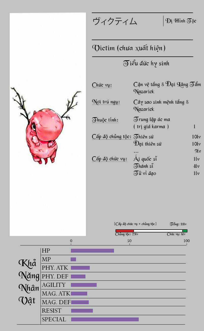 Khám Phá Thế Giới Game - Chapter 3.2 - Trang 11