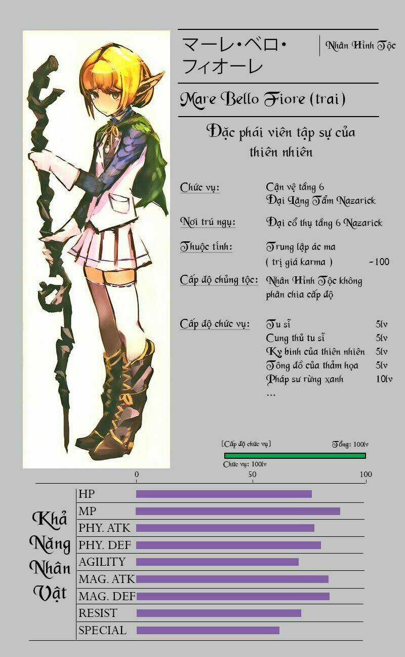 Khám Phá Thế Giới Game - Chapter 3.2 - Trang 13