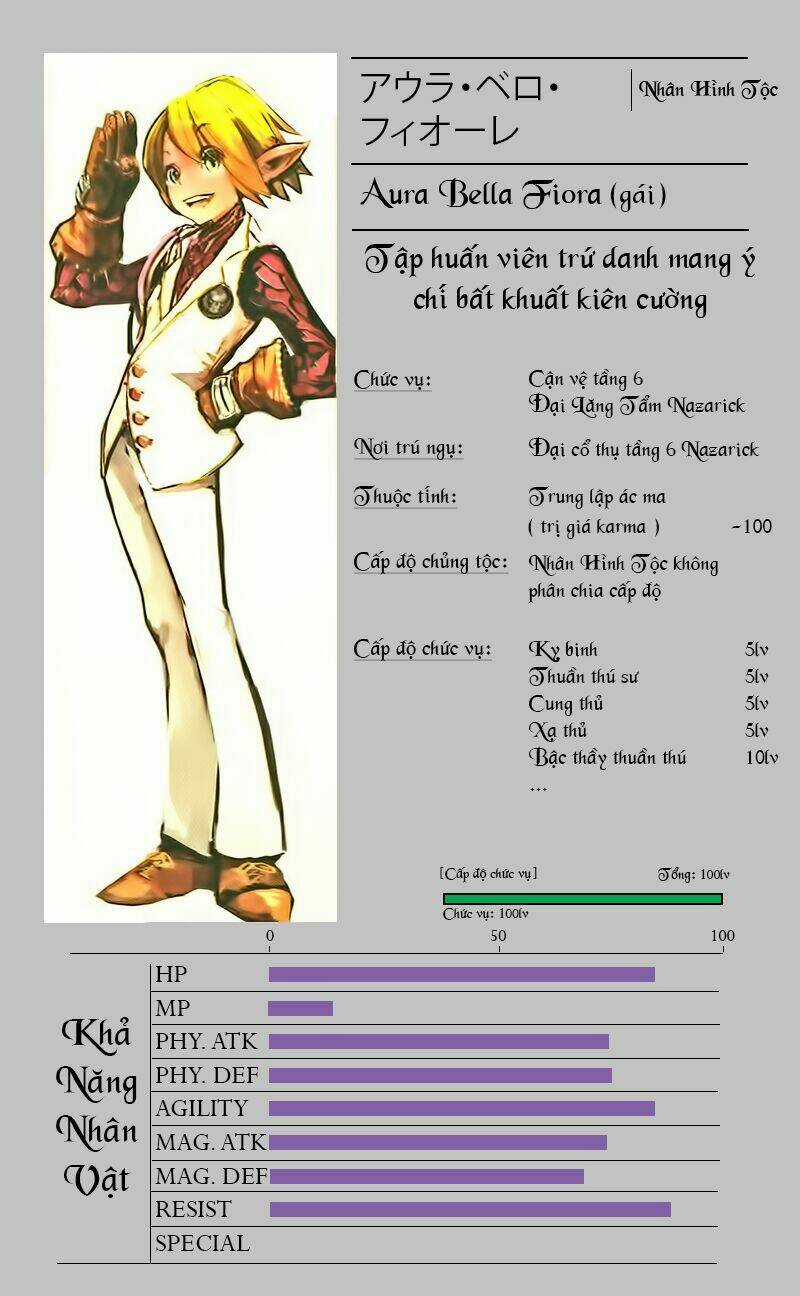 Khám Phá Thế Giới Game - Chapter 3.2 - Trang 14