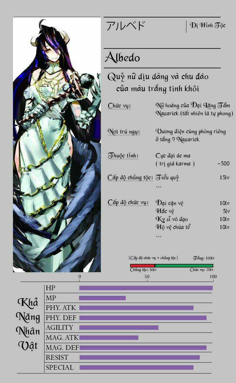 Khám Phá Thế Giới Game - Chapter 3.2 - Trang 8