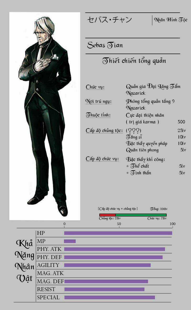 Khám Phá Thế Giới Game - Chapter 3.2 - Trang 10