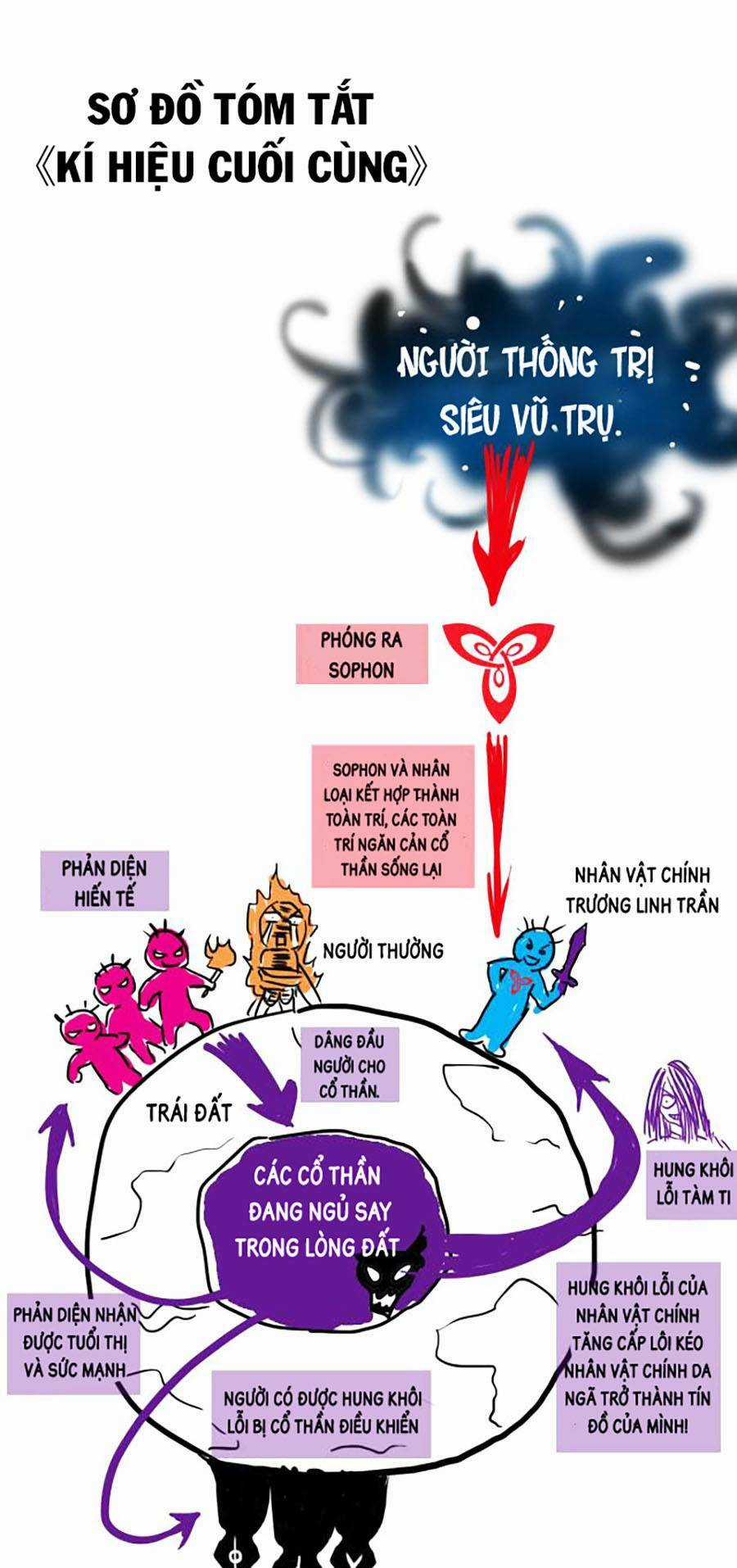 Kí Hiệu Cuối Cùng - Chapter 10 - Trang 76