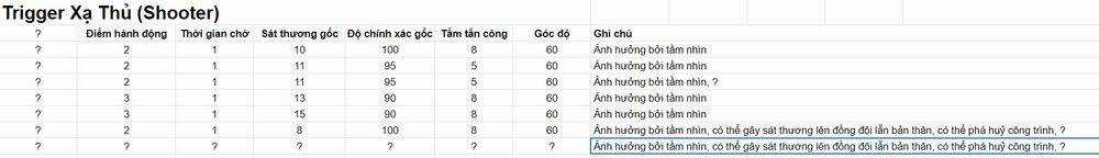 Kỉ Nguyên Trigger - Chapter 215 - Trang 16