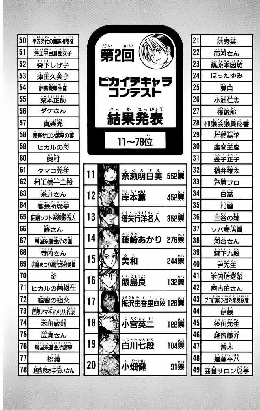 Kỳ Thủ Cờ Vây - Chapter 106 - Trang 25