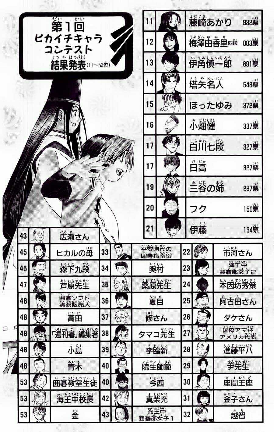 Kỳ Thủ Cờ Vây - Chapter 64 - Trang 22