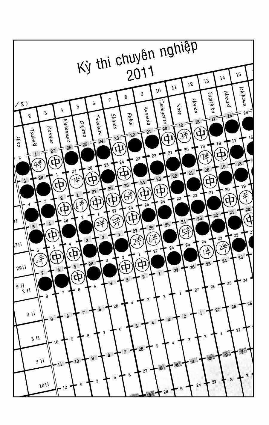 Kỳ Thủ Cờ Vây - Chapter 79 - Trang 2