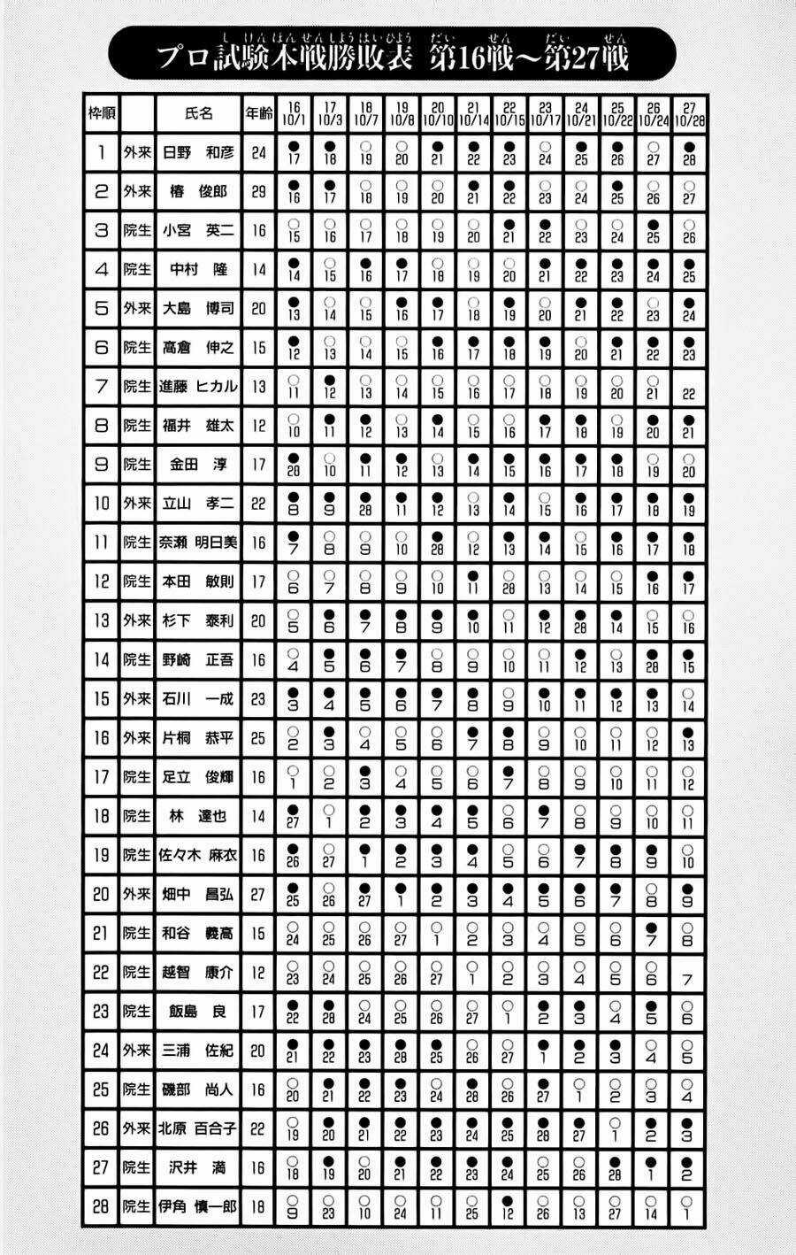 Kỳ Thủ Cờ Vây - Chapter 95 - Trang 26