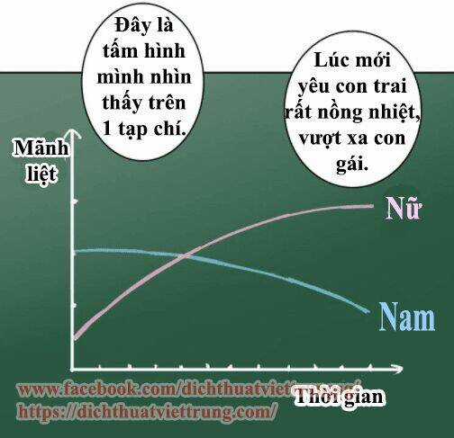 Lều Khều Biết Yêu - Chapter 42 - Trang 2