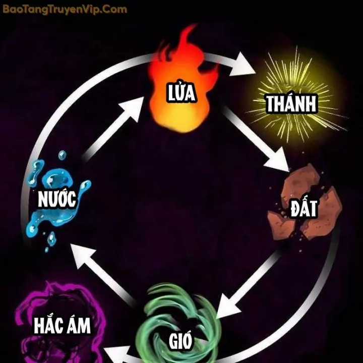 Lỗi Hệ Thống - Chapter 25 - Trang 191