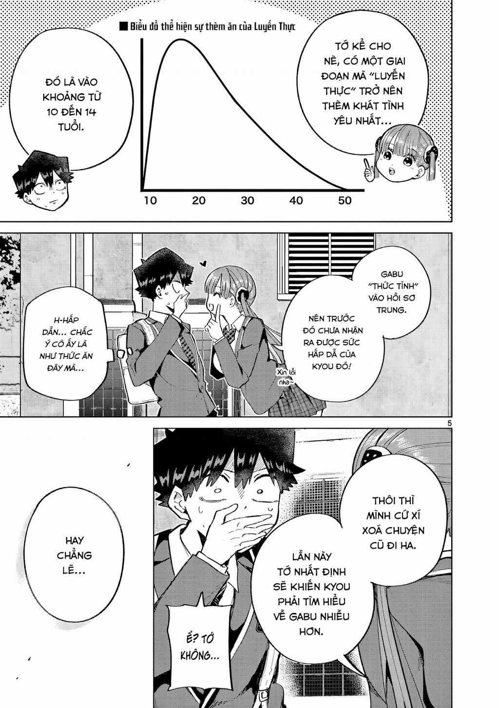 Luyến Thực Nữ - Chuong 6 - Trang 5