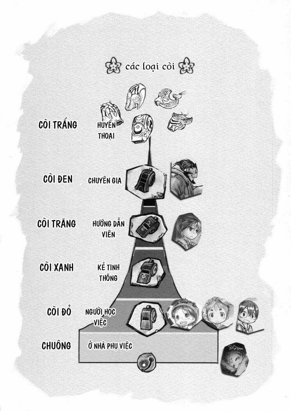 Made In Abyss - Chapter 7 - Trang 23