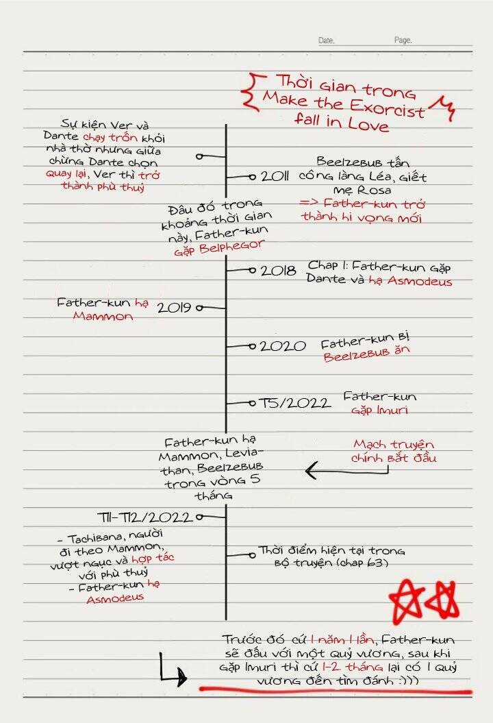 Make The Exorcist Fall In Love - Chapter 63 - Trang 24